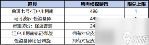 愿珍品传说活动奖励有什么AG真人王者荣耀柯南祈