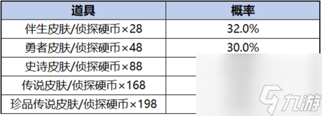 愿珍品传说活动奖励有什么AG真人王者荣耀柯南祈(图3)