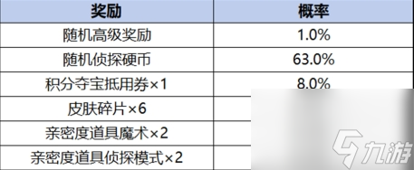 愿珍品传说活动奖励有什么AG真人王者荣耀柯南祈(图6)
