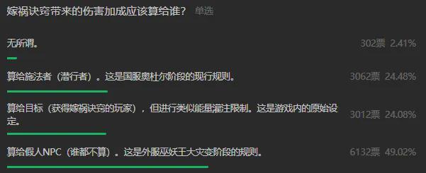 4阶段WCL规则解读冲分指南AG真人魔兽