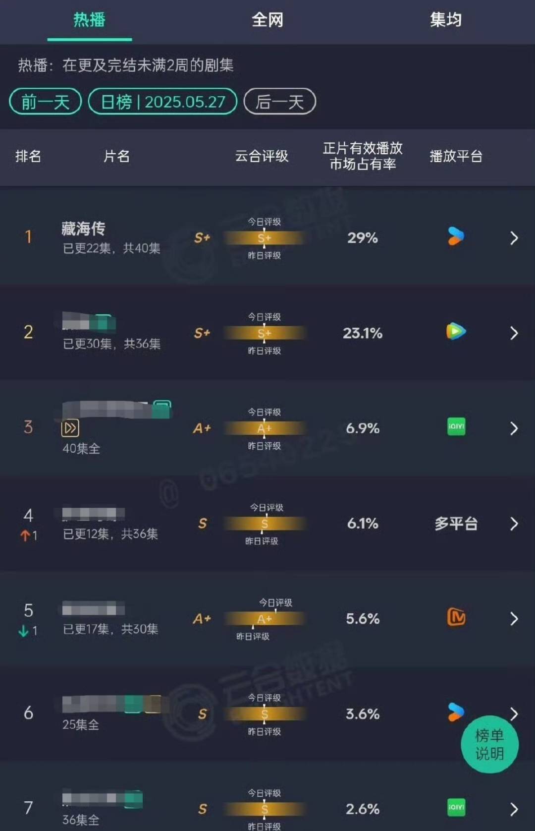 b 91开分！国产剧巅峰之作燃爆全球AG
