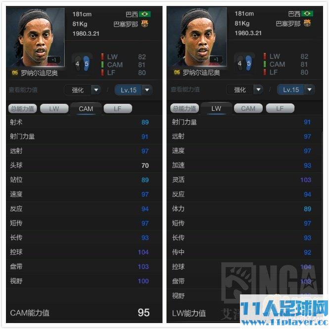 6卡球员推荐 巴西魔术师小罗手感评测评测AG真人国际FIFA Online3 0(图2)
